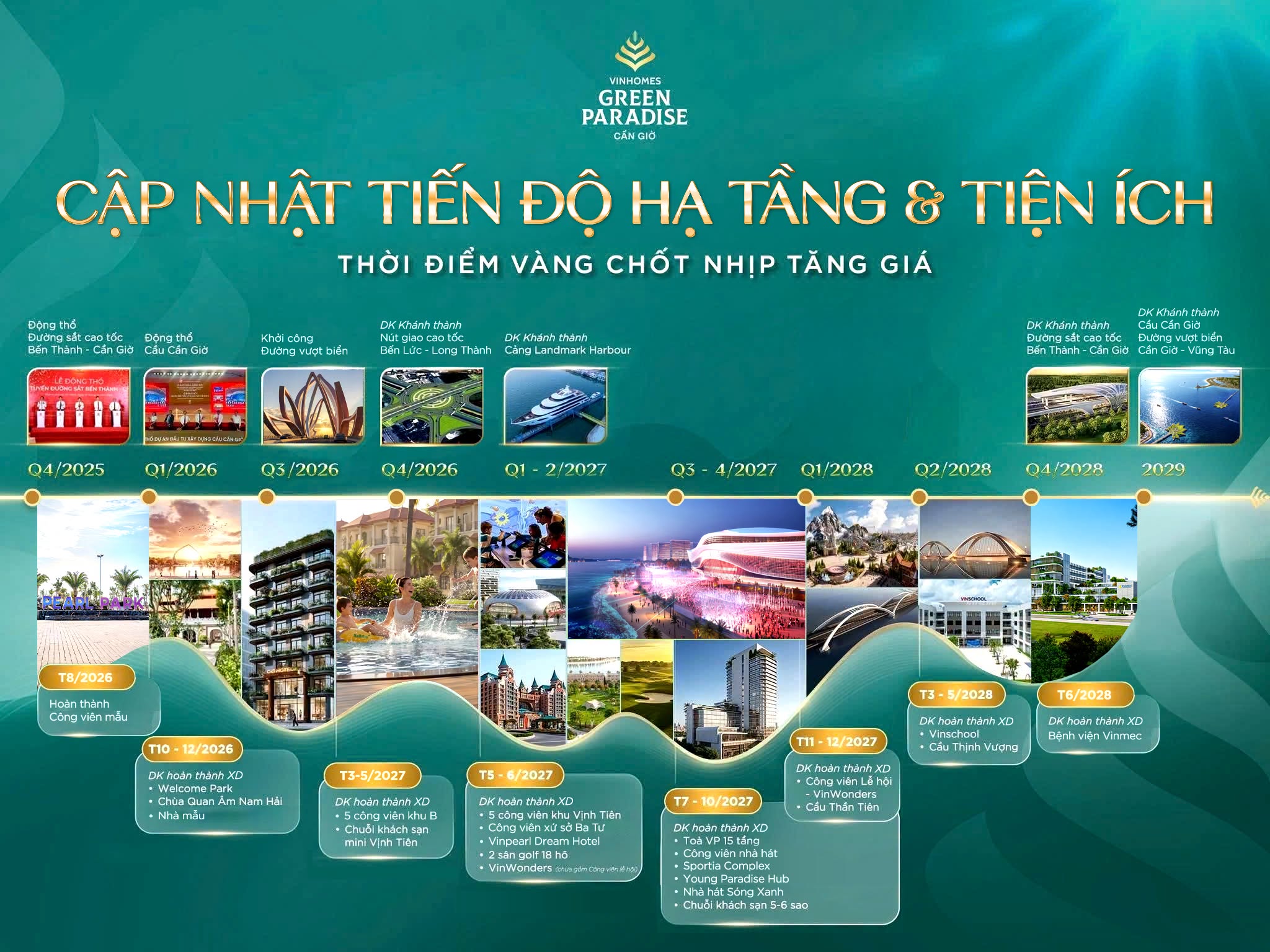 Tiến độ và hạ tầng Vinhomes Green Paradise Cần Giờ